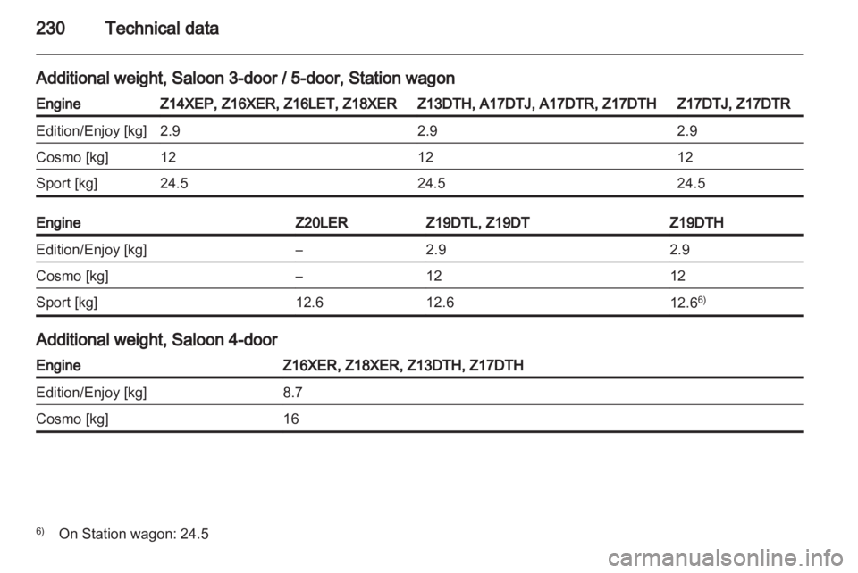 OPEL ASTRA SALOON 2013  Owners Manual 