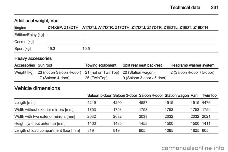 OPEL ASTRA SALOON 2013  Owners Manual 