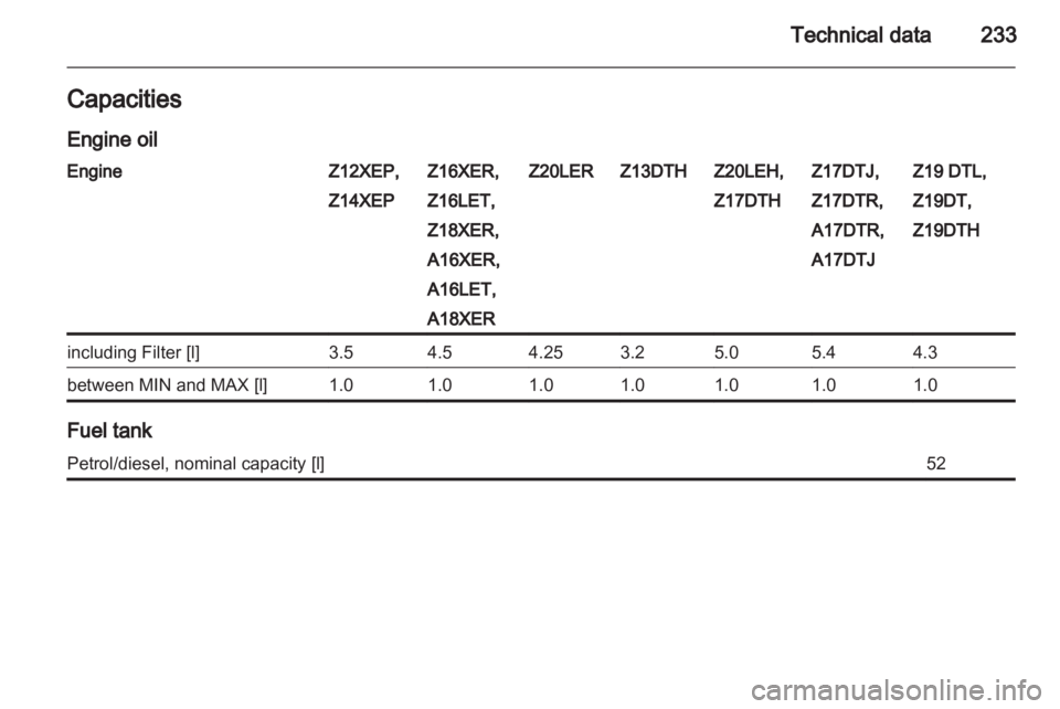 OPEL ASTRA SALOON 2013  Owners Manual 
