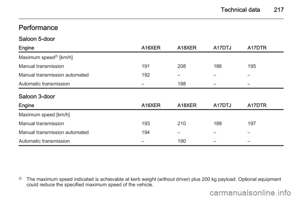 OPEL ASTRA SALOON 2014  Owners Manual Technical data217PerformanceSaloon 5-doorEngineA16XERA18XERA17DTJA17DTRMaximum speed 2)
 [km/h]Manual transmission191208186195Manual transmission automated192–––Automatic transmission–188–