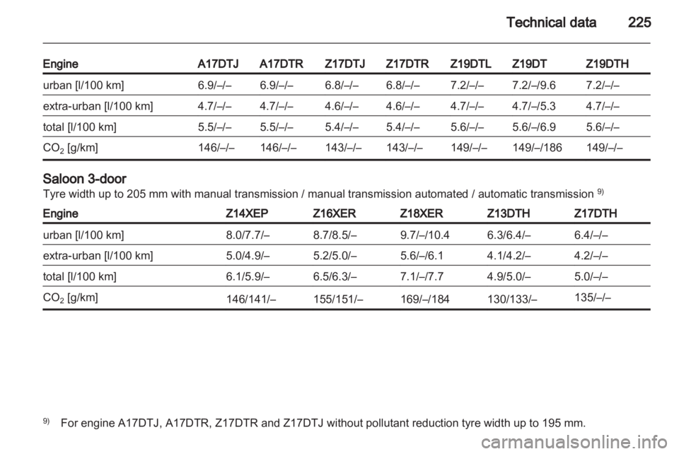 OPEL ASTRA TWINTOP 2011 Owners Manual OPEL ASTRA TWINTOP 2011 Owners Manual
