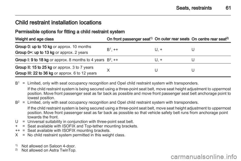 OPEL ASTRA TWINTOP 2011 Repair Manual OPEL ASTRA TWINTOP 2011 Repair Manual