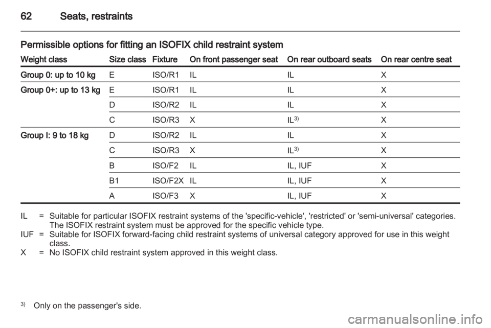 OPEL ASTRA TWINTOP 2011 Repair Manual OPEL ASTRA TWINTOP 2011 Repair Manual