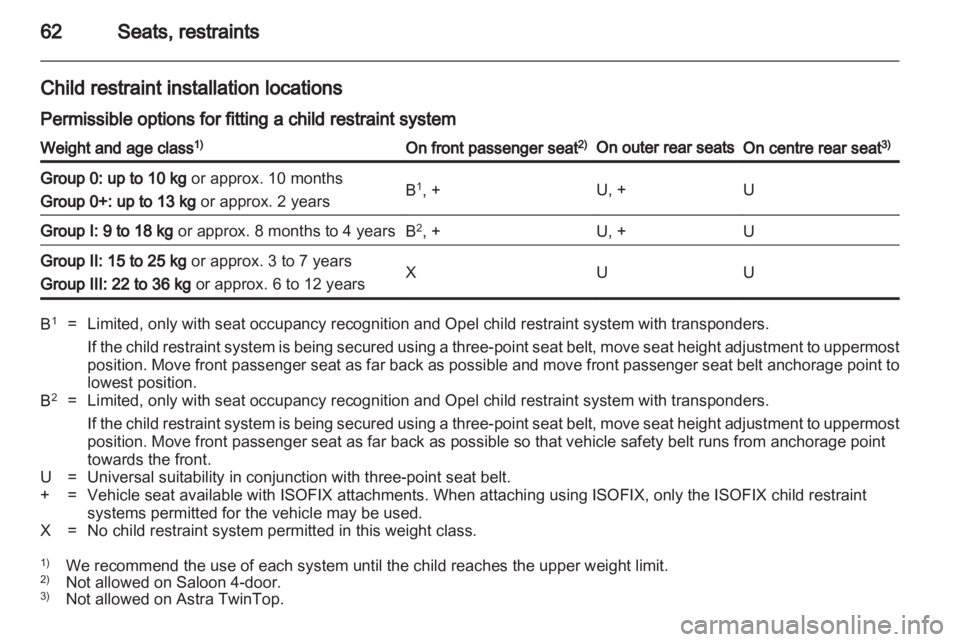 OPEL ASTRA TWINTOP 2010 Repair Manual 