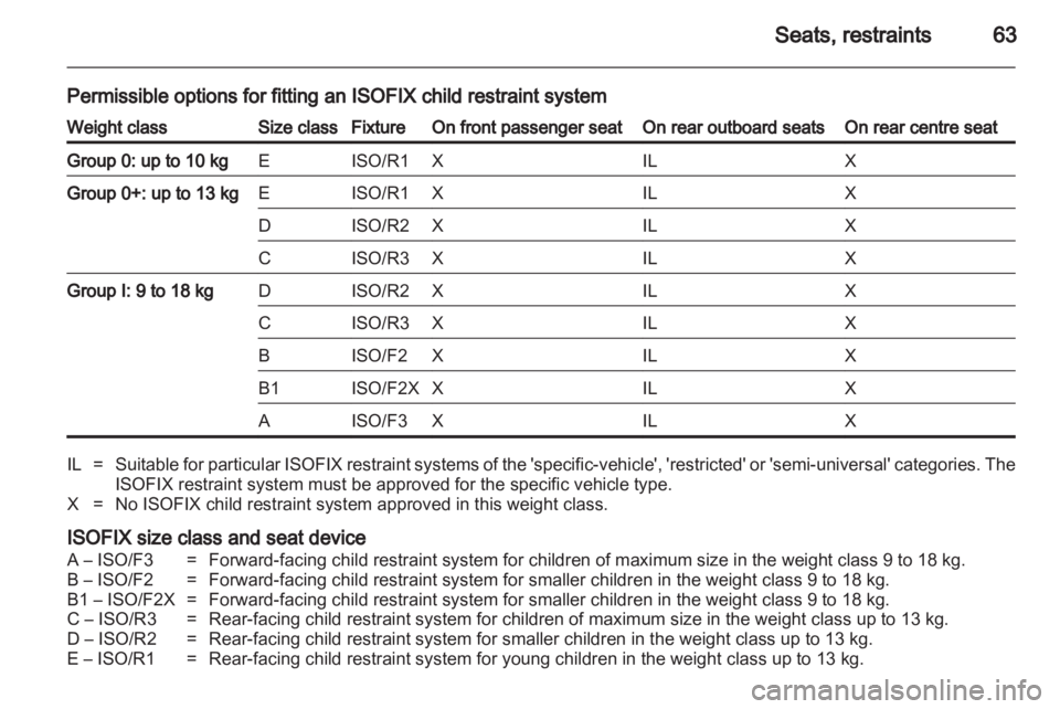 OPEL ASTRA TWINTOP 2010 Repair Manual 