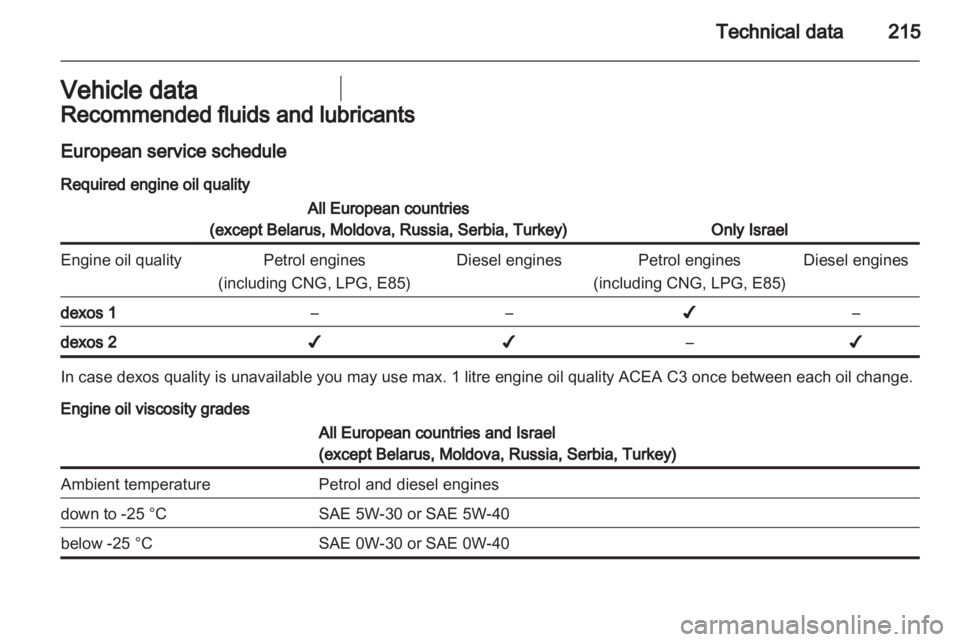 OPEL ASTRA TWINTOP 2012  Owners Manual 