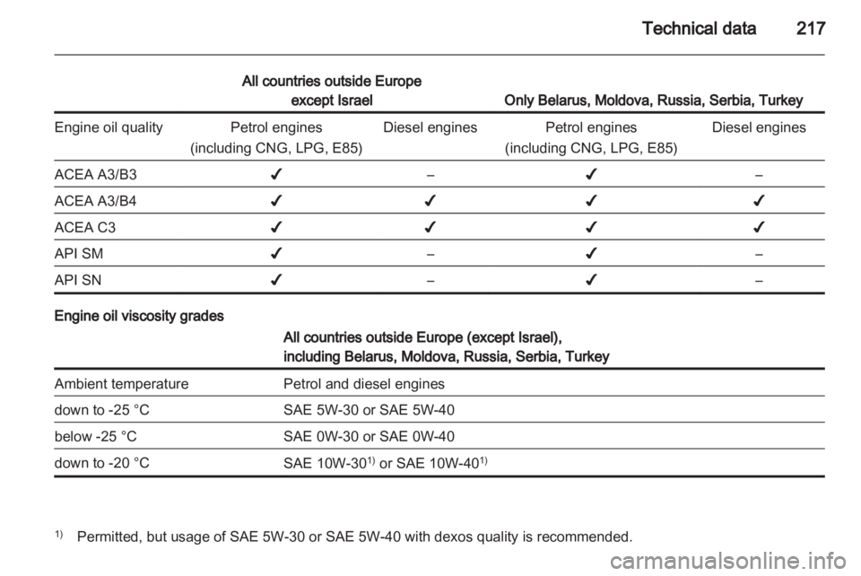 OPEL ASTRA TWINTOP 2012  Owners Manual 