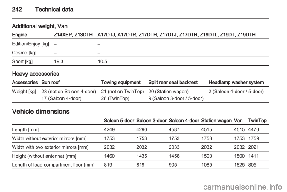 OPEL ASTRA TWINTOP 2012 Owners Manual OPEL ASTRA TWINTOP 2012 Owners Manual