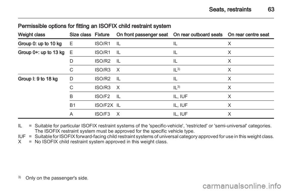 OPEL ASTRA TWINTOP 2012 Repair Manual 