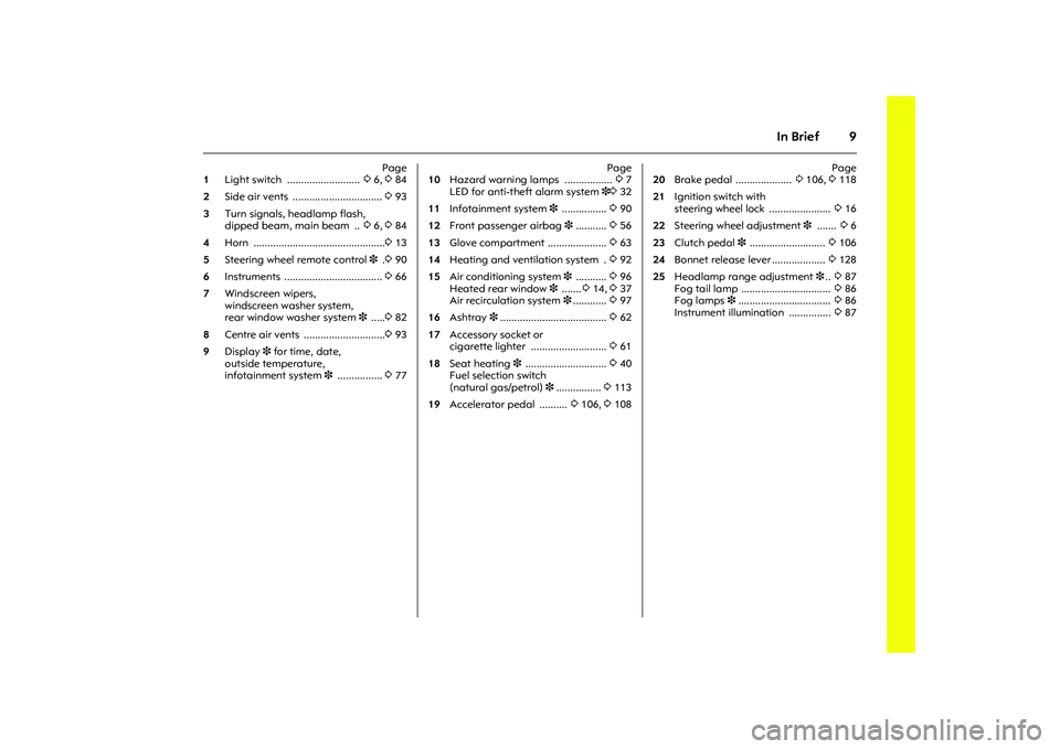 OPEL COMBO 2010 Owners Manual 9
In Brief
Page
1Light switch .......................... 36, 384
2Side air vents ................................ 393
3Turn signals, headlamp flash,
dipped beam, main beam .. 36, 384
4Horn ...... OPEL COMBO 2010 Owners Manual 9
In Brief
Page
1Light switch .......................... 36, 384
2Side air vents ................................ 393
3Turn signals, headlamp flash,
dipped beam, main beam .. 36, 384
4Horn ......