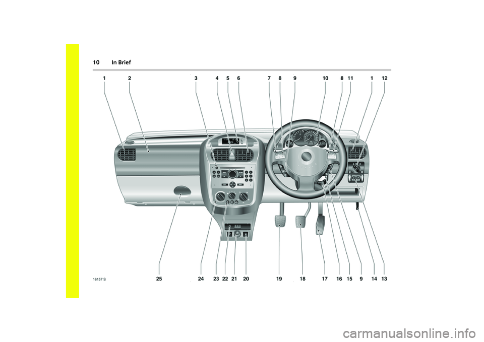 OPEL COMBO 2010 User Guide 10 In Brief OPEL COMBO 2010 User Guide 10 In Brief