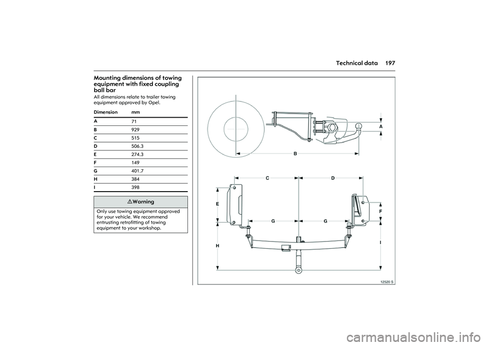 OPEL COMBO 2010 Owners Manual 197 Technical data
Mounting dimensions of towing
equipment with fixed coupling
ball bar All dimensions relate to trailer towing
equipment approved by Opel.
Dimension mm
A
71
B929
C515
D506.3
E274.3 OPEL COMBO 2010 Owners Manual 197 Technical data
Mounting dimensions of towing
equipment with fixed coupling
ball bar All dimensions relate to trailer towing
equipment approved by Opel.
Dimension mm
A
71
B929
C515
D506.3
E274.3