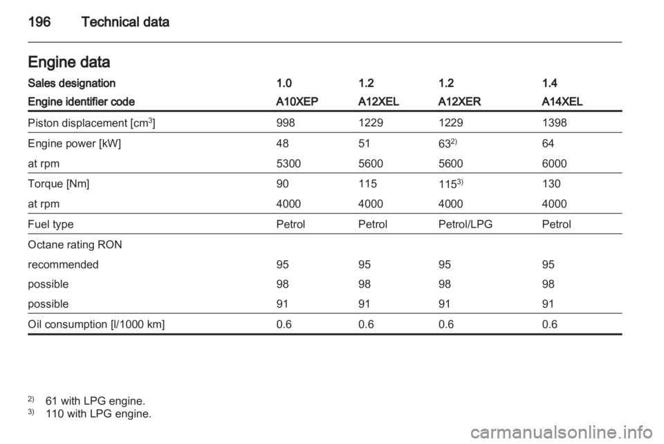 OPEL CORSA 2014 Owners Manual OPEL CORSA 2014 Owners Manual