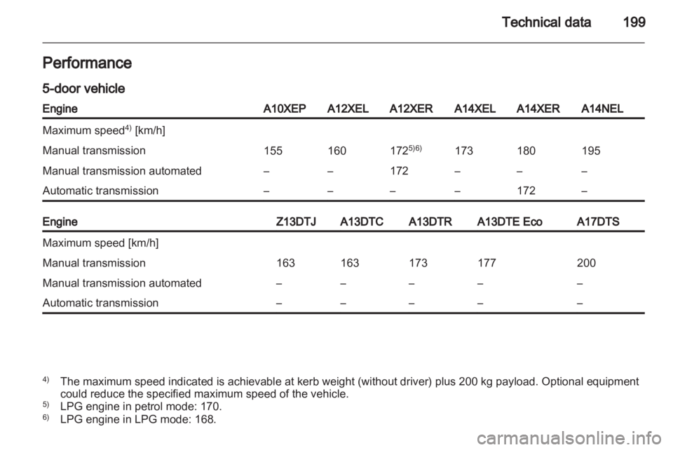 OPEL CORSA 2014 Owners Manual OPEL CORSA 2014 Owners Manual