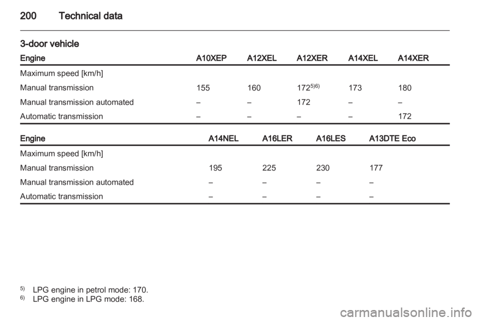 OPEL CORSA 2014 Owners Manual OPEL CORSA 2014 Owners Manual