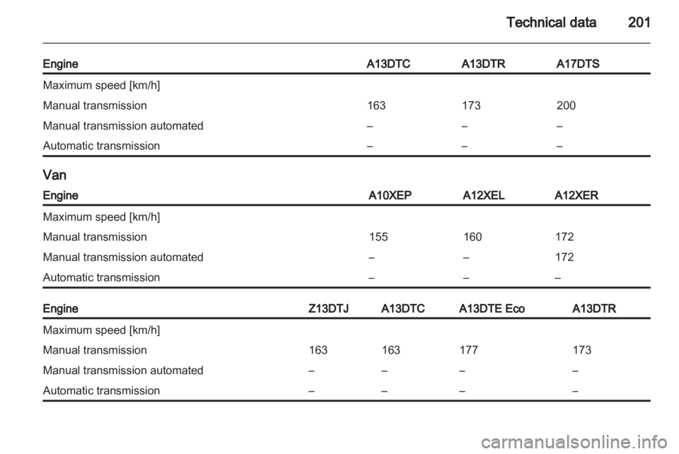 OPEL CORSA 2014 Owners Manual OPEL CORSA 2014 Owners Manual