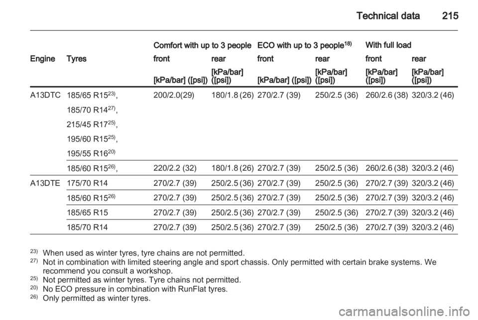 OPEL CORSA 2014 Owners Manual OPEL CORSA 2014 Owners Manual