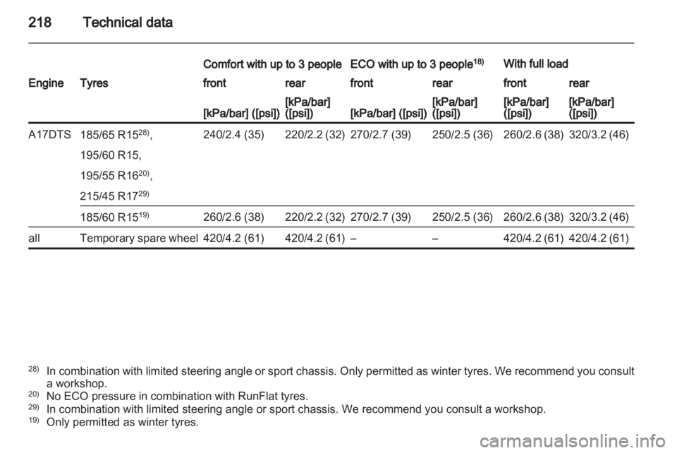 OPEL CORSA 2014 Owners Manual OPEL CORSA 2014 Owners Manual