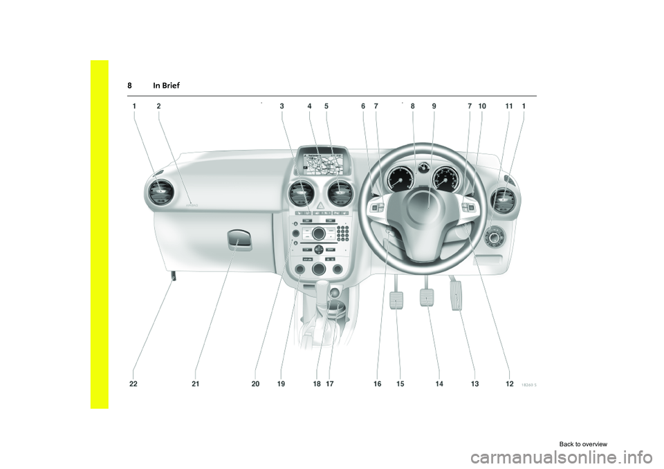 OPEL CORSA 2009 User Guide 8In Brief
Back  to overview  