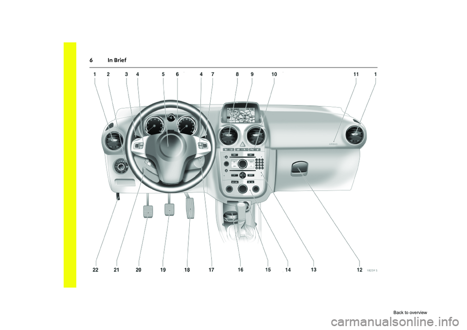 OPEL CORSA 2009 User Guide 6In Brief
Back  to overview  