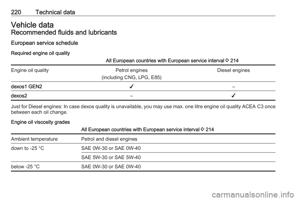 OPEL CROSSLAND X 2017  Owners Manual 220Technical dataVehicle dataRecommended fluids and lubricantsEuropean service schedule Required engine oil qualityAll European countries with European service interval  3 214Engine oil qualityPetrol 