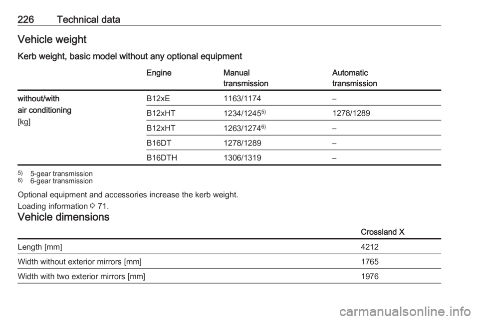 OPEL CROSSLAND X 2017  Owners Manual 226Technical dataVehicle weight
Kerb weight, basic model without any optional equipmentEngineManual
transmissionAutomatic
transmissionwithout/with
air conditioning
[kg]B12xE1163/1174–B12xHT1234/1245