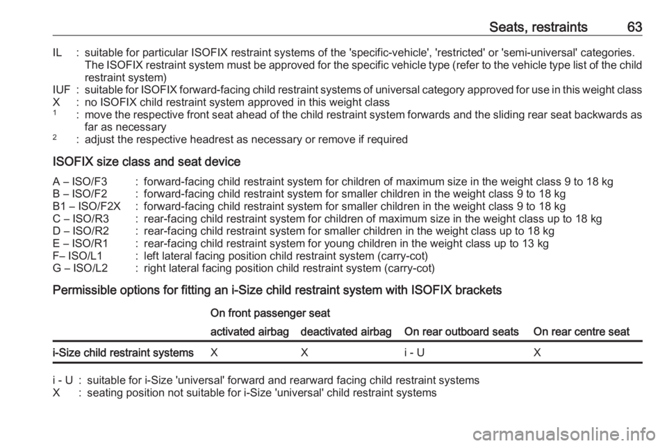 OPEL CROSSLAND X 2017 Repair Manual Seats, restraints63IL:suitable for particular ISOFIX restraint systems of the 'specific-vehicle', 'restricted' or 'semi-universal' categories.The ISOFIX restraint system must b OPEL CROSSLAND X 2017 Repair Manual Seats, restraints63IL:suitable for particular ISOFIX restraint systems of the 'specific-vehicle', 'restricted' or 'semi-universal' categories.The ISOFIX restraint system must b