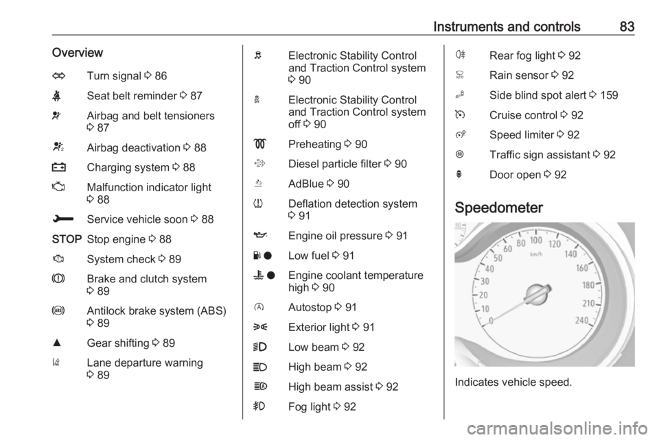 OPEL CROSSLAND X 2017  Owners Manual Instruments and controls83OverviewOTurn signal 3 86XSeat belt reminder  3 87vAirbag and belt tensioners
3  87VAirbag deactivation  3 88pCharging system  3 88ZMalfunction indicator light
3  88HService 