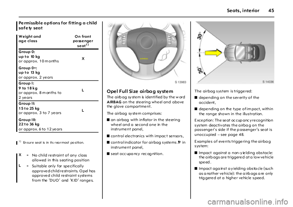 OPEL GT 2011  Owners Manual 45Seats , interior
Pe rmi ssibl e o pti on s f or  fi tt in g  a  c hi ld 
sa f e ty sea t 
O pe l  F u l l Si ze  ai r ba g sy st e m  
The airbag system is identified by the w ord 
AIRBAG on the ste