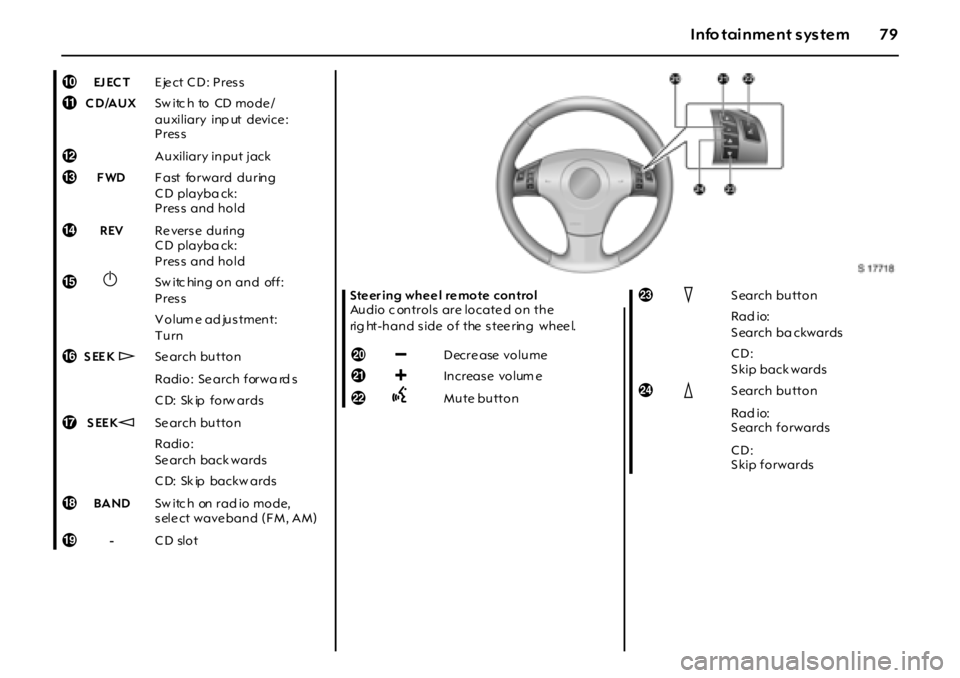 OPEL GT 2011 Manual PDF 79Info tainment system
0EJ EC TEject CD: Press
aCD/AUXSw itc h to  CD  mo de /
auxiliary inp ut device :
Press
bAuxiliary input jack
cFWDF ast forward during 
C D playba ck:
Press and hold
dREVRe vers