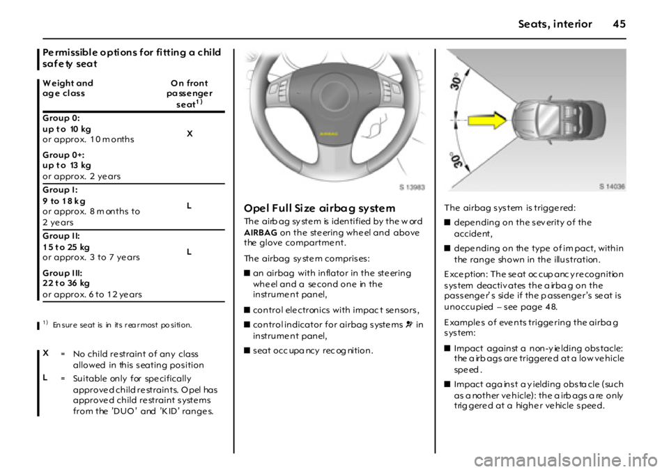 OPEL GT 2012 Service Manual 45Seats , interior
Pe rmi ssibl e o pti on s f or fi tt in g a c hi ld
sa f e ty sea t
O pe l F u l l Si ze ai r ba g sy st e m
The airbag system is identified by the w ord
AIRBAG on the ste OPEL GT 2012 Service Manual 45Seats , interior
Pe rmi ssibl e o pti on s f or fi tt in g a c hi ld
sa f e ty sea t
O pe l F u l l Si ze ai r ba g sy st e m
The airbag system is identified by the w ord
AIRBAG on the ste