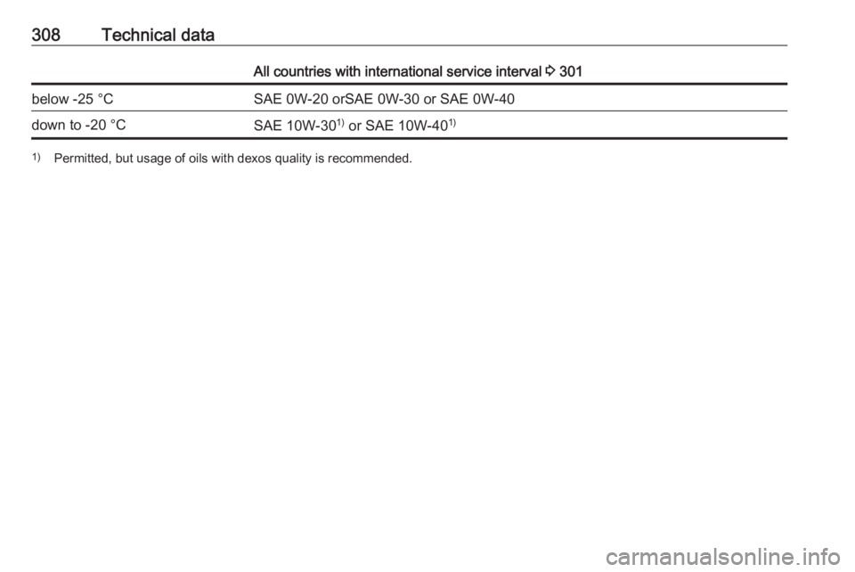 OPEL INSIGNIA 2019 Owners Manual 308Technical dataAll countries with international service interval 3 301below -25 °CSAE 0W-20 orSAE 0W-30 or SAE 0W-40down to -20 °CSAE 10W-30 1)
or SAE 10W-40 1)1)
Permitted, but usage of oils wit OPEL INSIGNIA 2019 Owners Manual 308Technical dataAll countries with international service interval 3 301below -25 °CSAE 0W-20 orSAE 0W-30 or SAE 0W-40down to -20 °CSAE 10W-30 1)
or SAE 10W-40 1)1)
Permitted, but usage of oils wit