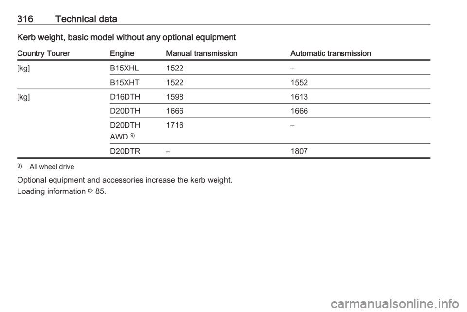 OPEL INSIGNIA 2019  Owners Manual 316Technical dataKerb weight, basic model without any optional equipmentCountry TourerEngineManual transmissionAutomatic transmission[kg]B15XHL1522–B15XHT15221552[kg]D16DTH15981613D20DTH16661666D20D