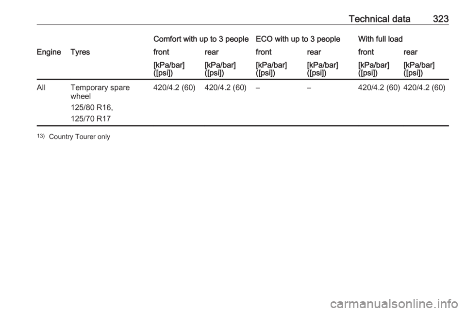 OPEL INSIGNIA 2019  Owners Manual Technical data323Comfort with up to 3 peopleECO with up to 3 peopleWith full loadEngineTyresfrontrearfrontrearfrontrear[kPa/bar]
([psi])[kPa/bar]
([psi])[kPa/bar]
([psi])[kPa/bar]
([psi])[kPa/bar]
([p