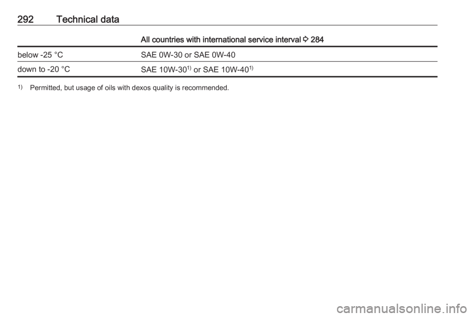 OPEL INSIGNIA 2018  Owners Manual 292Technical dataAll countries with international service interval 3 284below -25 °CSAE 0W-30 or SAE 0W-40down to -20 °CSAE 10W-30 1)
 or SAE 10W-40 1)1)
Permitted, but usage of oils with dexos qual