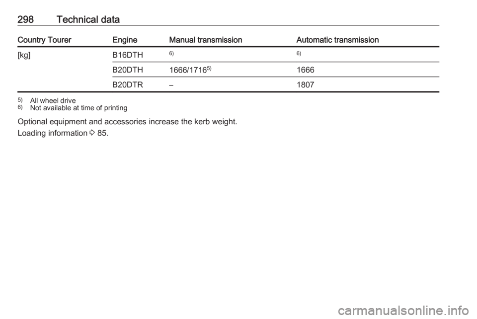 OPEL INSIGNIA 2018  Owners Manual 298Technical dataCountry TourerEngineManual transmissionAutomatic transmission[kg]B16DTH6)6)B20DTH1666/17165)1666B20DTR–18075)
All wheel drive
6) Not available at time of printing
Optional equipment