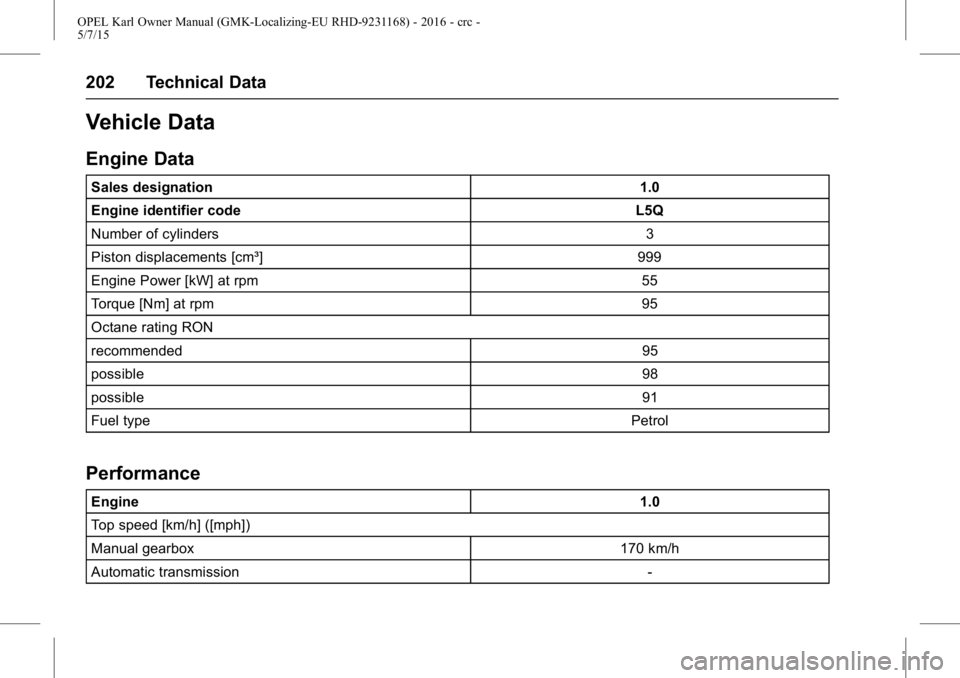 OPEL KARL 2015 Owners Manual OPEL Karl Owner Manual (GMK-Localizing-EU RHD-9231168) - 2016 - crc -
5/7/15
202 Technical Data
Vehicle Data
Engine Data
Sales designation1.0
Engine identifier code L5Q
Number of cylinders 3
Piston di OPEL KARL 2015 Owners Manual OPEL Karl Owner Manual (GMK-Localizing-EU RHD-9231168) - 2016 - crc -
5/7/15
202 Technical Data
Vehicle Data
Engine Data
Sales designation1.0
Engine identifier code L5Q
Number of cylinders 3
Piston di