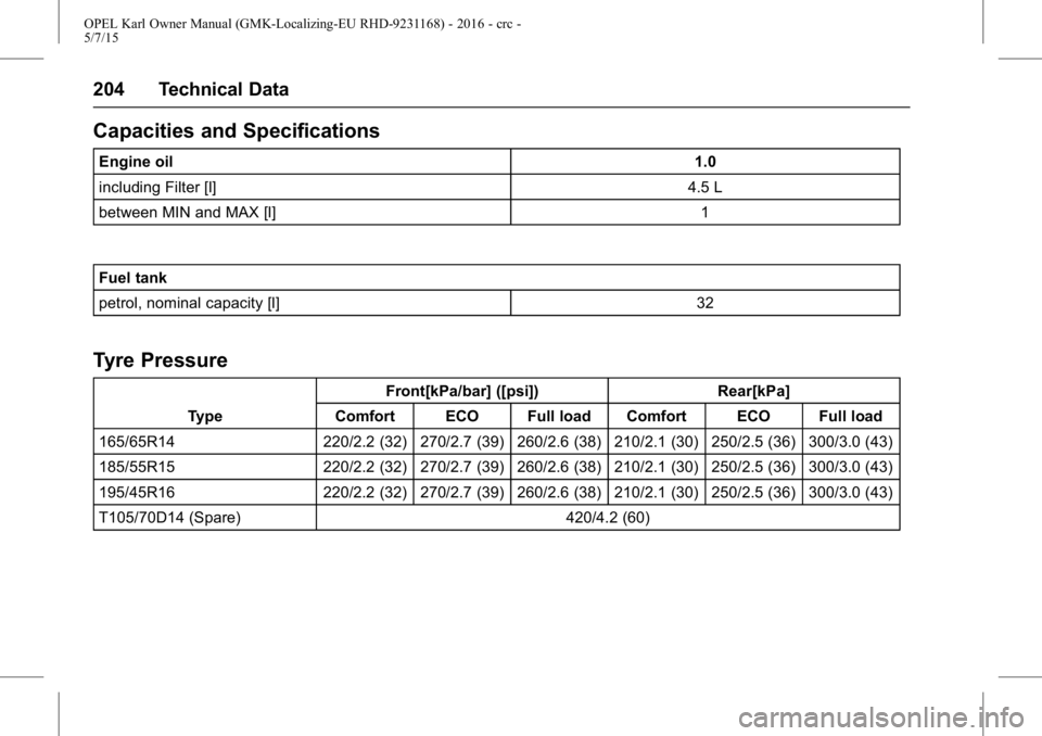 OPEL KARL 2015  Owners Manual OPEL Karl Owner Manual (GMK-Localizing-EU RHD-9231168) - 2016 - crc -
5/7/15
204 Technical Data
Capacities and Specifications
Engine oil1.0
including Filter [l] 4.5 L
between MIN and MAX [l] 1
Fuel ta