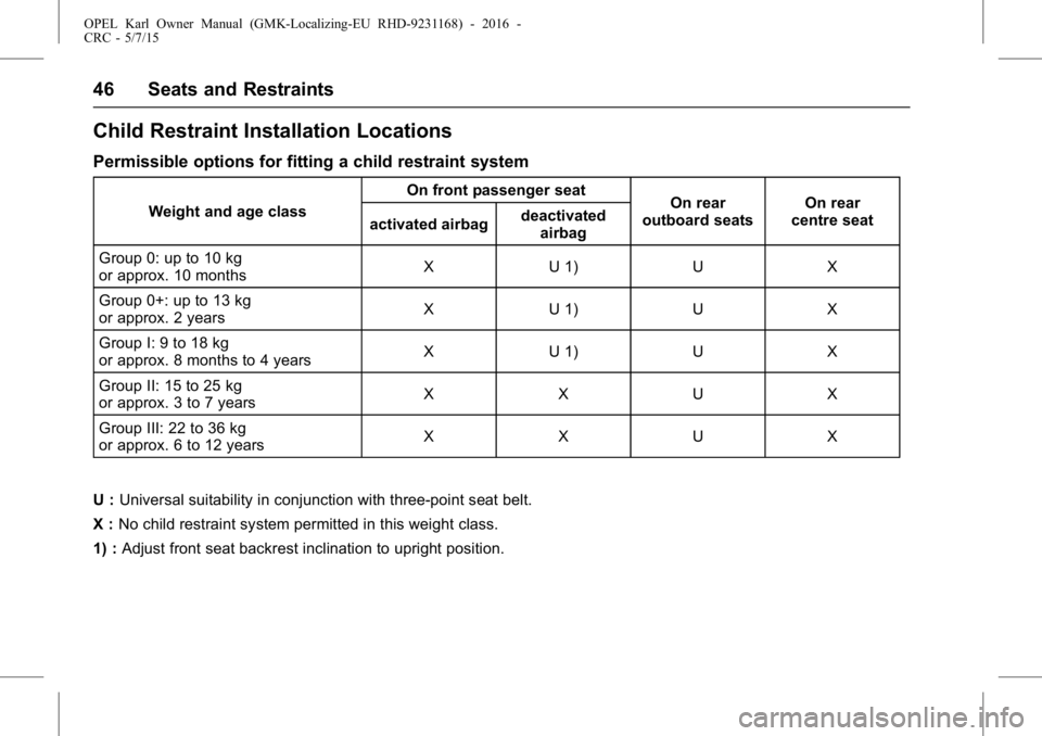 OPEL KARL 2015 Service Manual OPEL Karl Owner Manual (GMK-Localizing-EU RHD-9231168) - 2016 -
CRC - 5/7/15
46 Seats and Restraints
Child Restraint Installation Locations
Permissible options for fitting a child restraint system
Wei OPEL KARL 2015 Service Manual OPEL Karl Owner Manual (GMK-Localizing-EU RHD-9231168) - 2016 -
CRC - 5/7/15
46 Seats and Restraints
Child Restraint Installation Locations
Permissible options for fitting a child restraint system
Wei