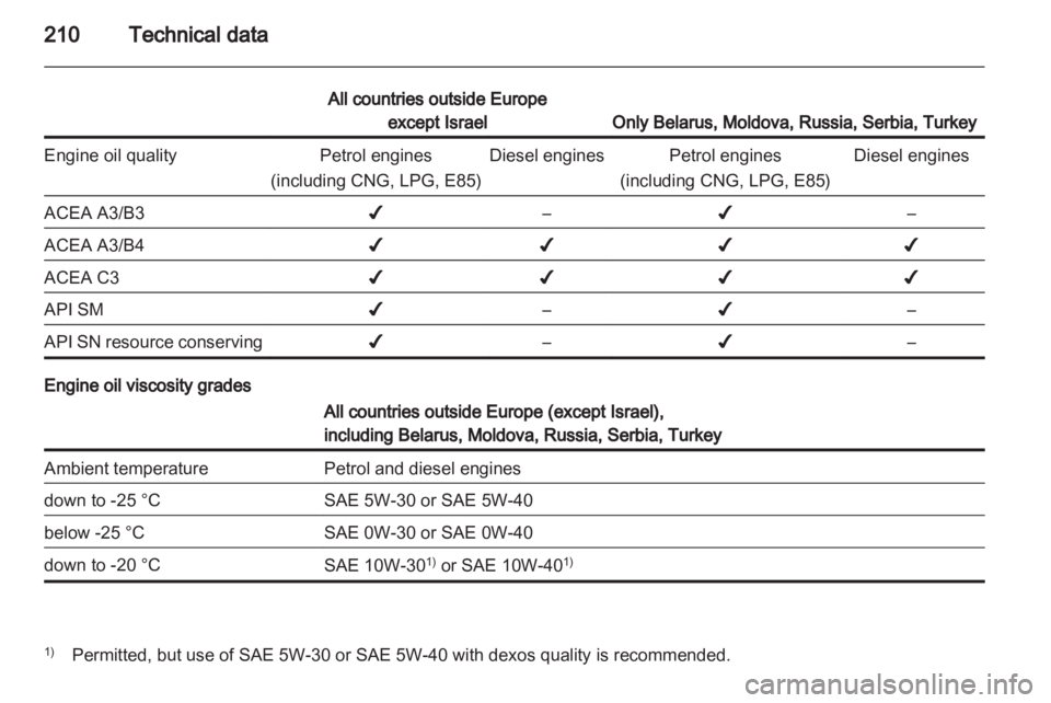 OPEL MERIVA 2014 Owners Manual OPEL MERIVA 2014 Owners Manual