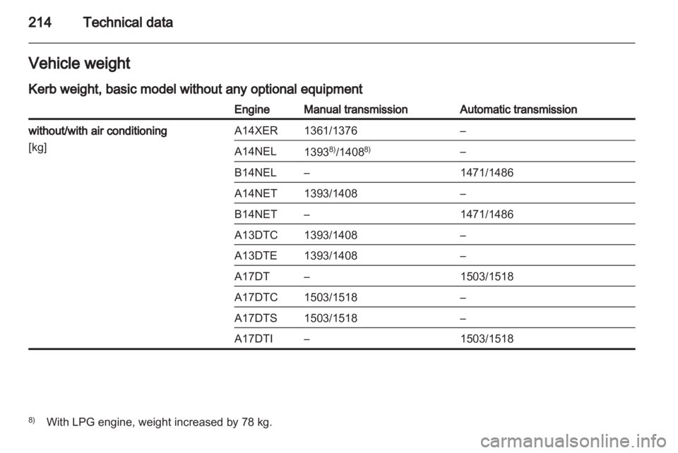 OPEL MERIVA 2014 Owners Manual OPEL MERIVA 2014 Owners Manual