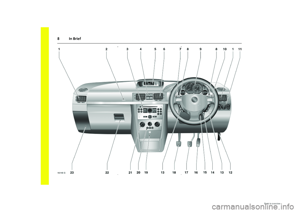 OPEL MERIVA 2009 User Guide 8In Brief OPEL MERIVA 2009 User Guide 8In Brief