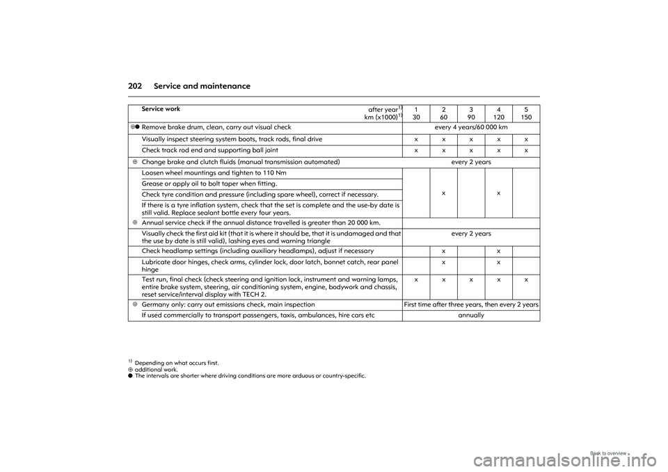 OPEL MERIVA 2009  Owners Manual 202 Service and maintenance⊕additional work.
o  The intervals are shorter where driving conditions are more arduous or country-specific. 
Service work
 after year
1)
km (x1000)
1)
1)Depending on wha