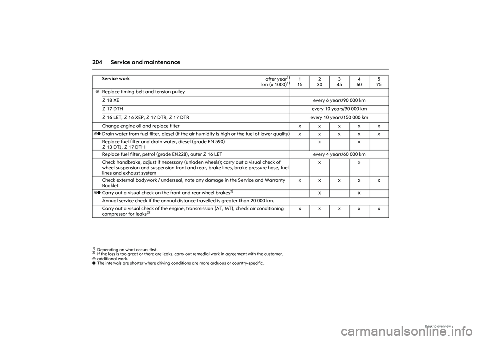 OPEL MERIVA 2009 Owners Manual 204 Service and maintenance⊕additional work.
o The intervals are shorter where driving conditions are more arduous or country-specific.
Service work
after year
1)
km (x 1000)
1)
1)Depending on wh OPEL MERIVA 2009 Owners Manual 204 Service and maintenance⊕additional work.
o The intervals are shorter where driving conditions are more arduous or country-specific.
Service work
after year
1)
km (x 1000)
1)
1)Depending on wh