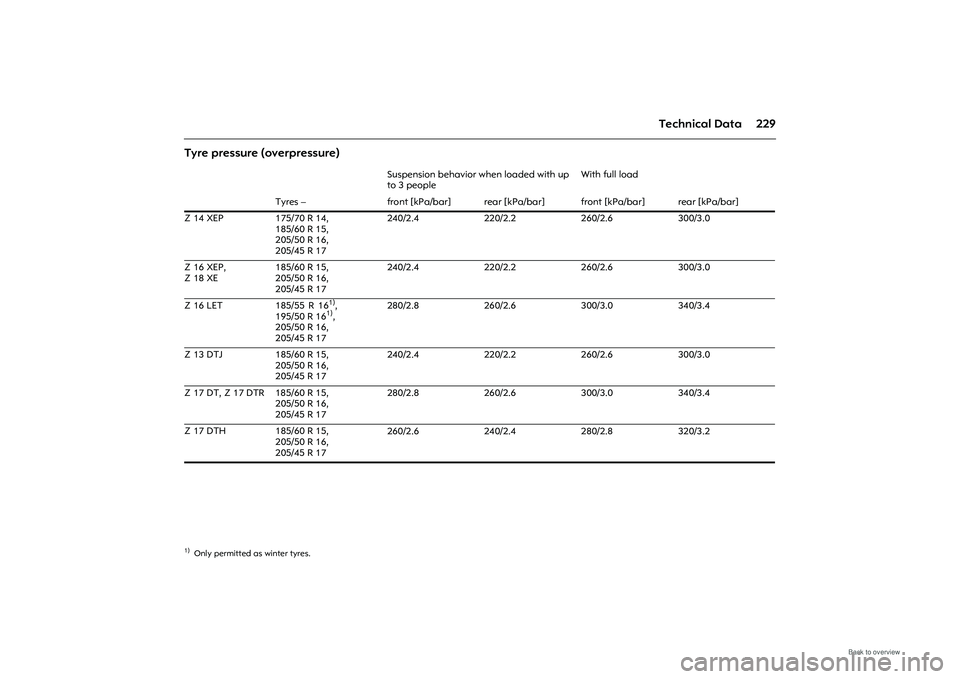 OPEL MERIVA 2009  Owners Manual 229
Technical Data
Tyre pressure (overpressure) 
Suspension behavior when loaded with up 
to 3 people With full load
Tyres – front [kPa/bar] rear [kPa/bar] front [kPa/bar] rear [kPa/bar]
Z 14 XEP 17