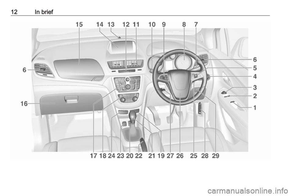 OPEL MOKKA 2017 User Guide 12In brief 