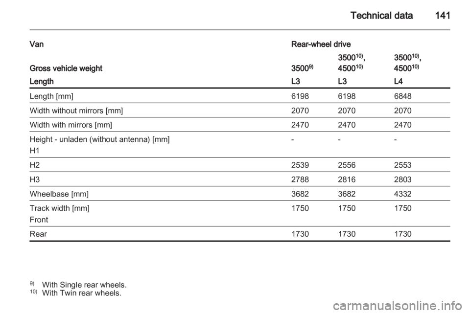 OPEL MOVANO 2011  Owners Manual 