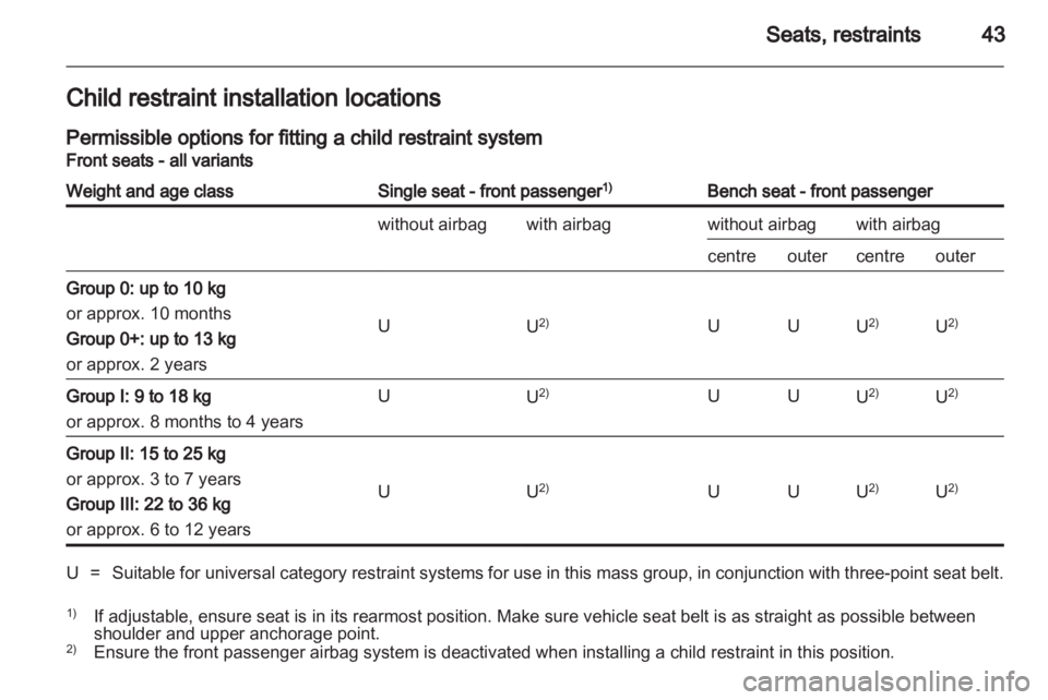 OPEL MOVANO 2011 Service Manual 