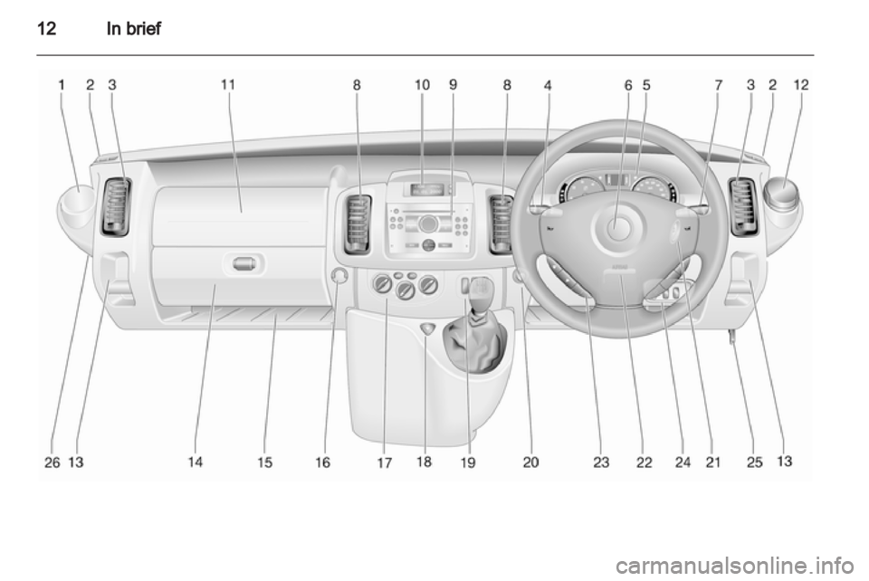 OPEL VIVARO 2010 User Guide 