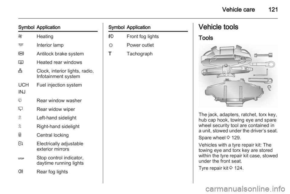 OPEL VIVARO 2010 Owners Manual OPEL VIVARO 2010 Owners Manual